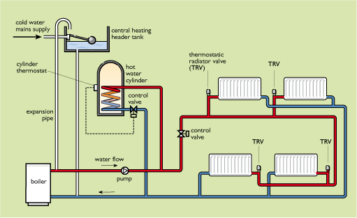 central heating system diagram