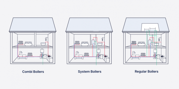 Central Heating Systems: Choosing the Best Option for Your Home - Expert Guide 2023